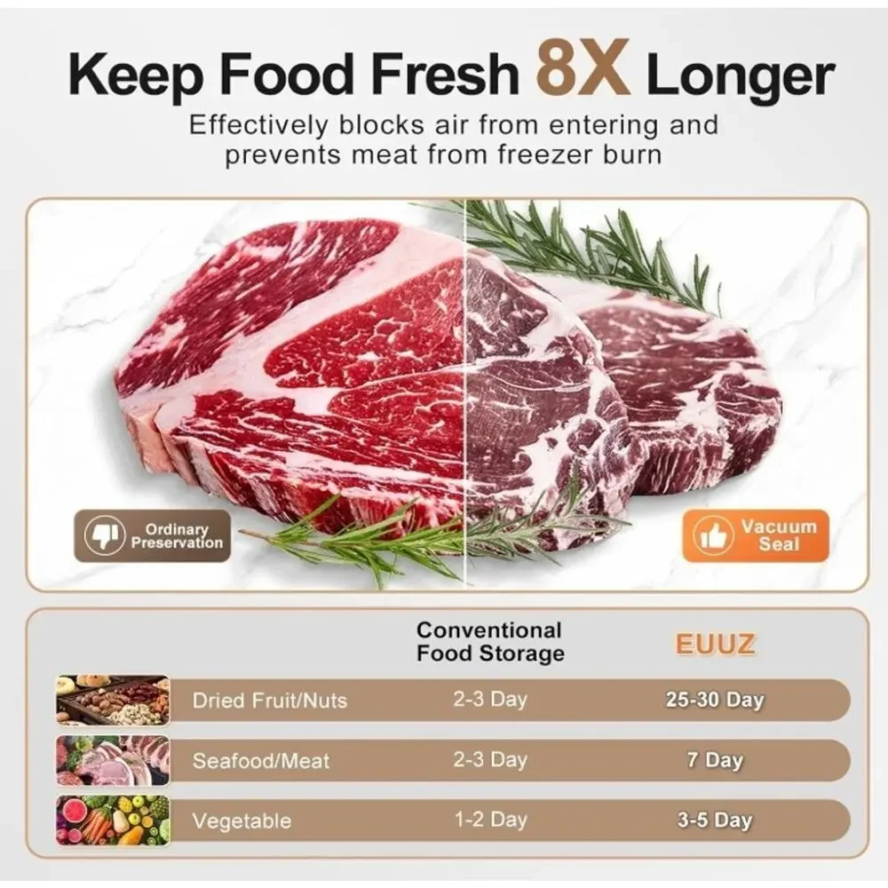 Vacuum Sealer with 40 Bags, 2 IN 1 Full Automatic Handheld and Countertop Sealer